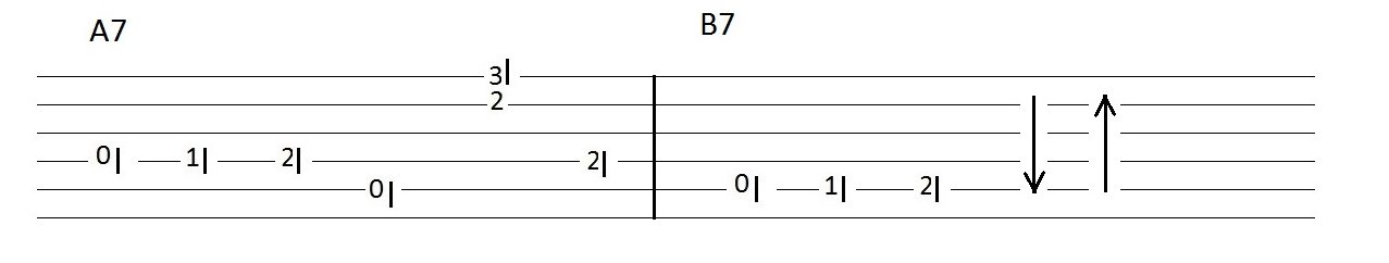 Guitar Tab example