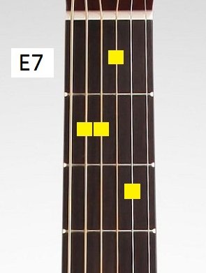 One of the basic blues chords guitar - E7