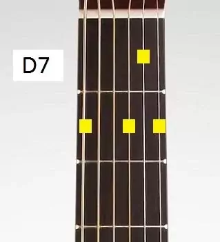 Delta blues chords in A - the d7 guitar chord blues