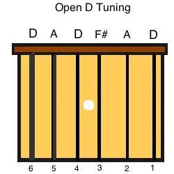 Open D guitar tuning for playing the blues